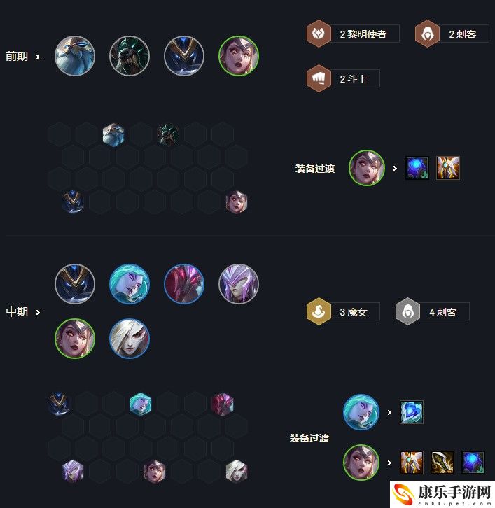 云顶之弈复生魔女刺阵容羁绊、装备、运营玩法攻略