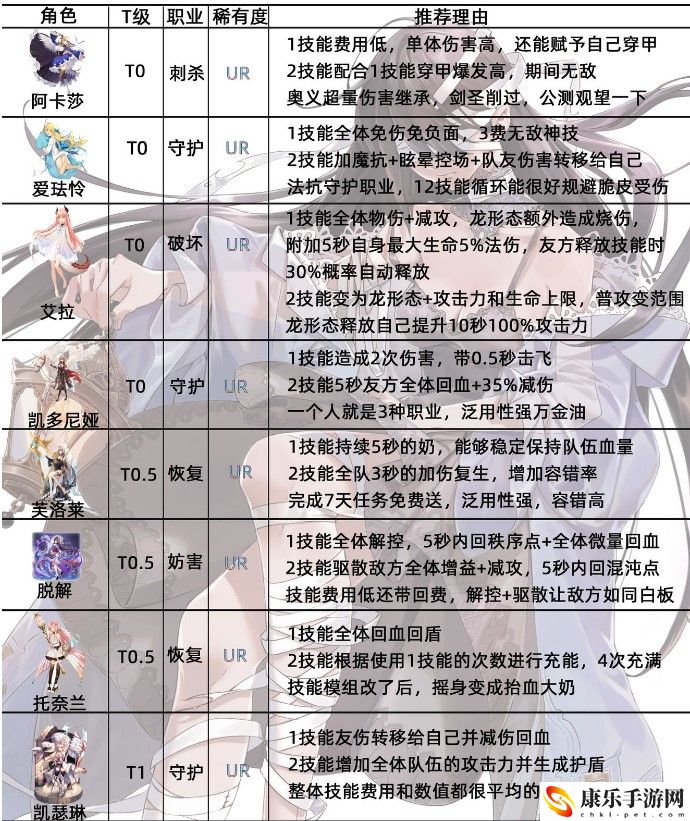 复苏的魔女节奏榜