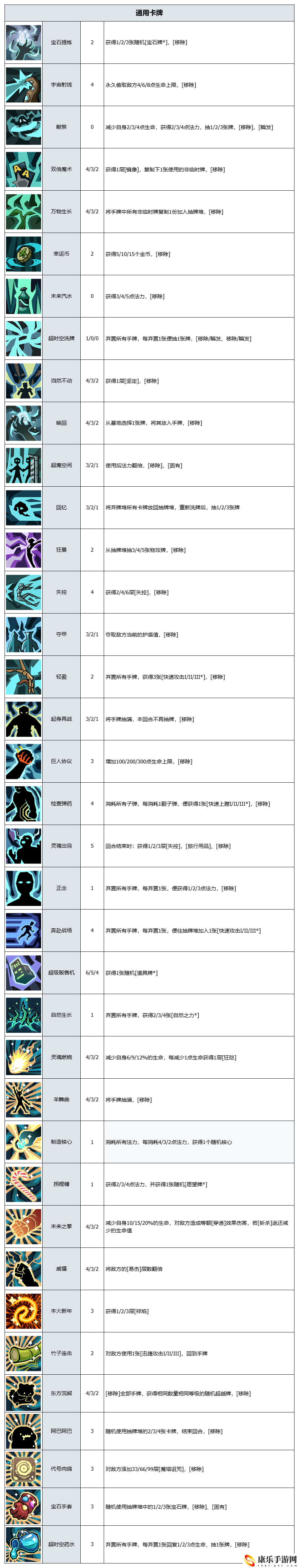 代号肉鸽卡牌图鉴详细汇总