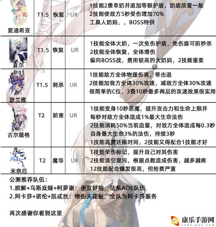 复苏的魔女节奏榜