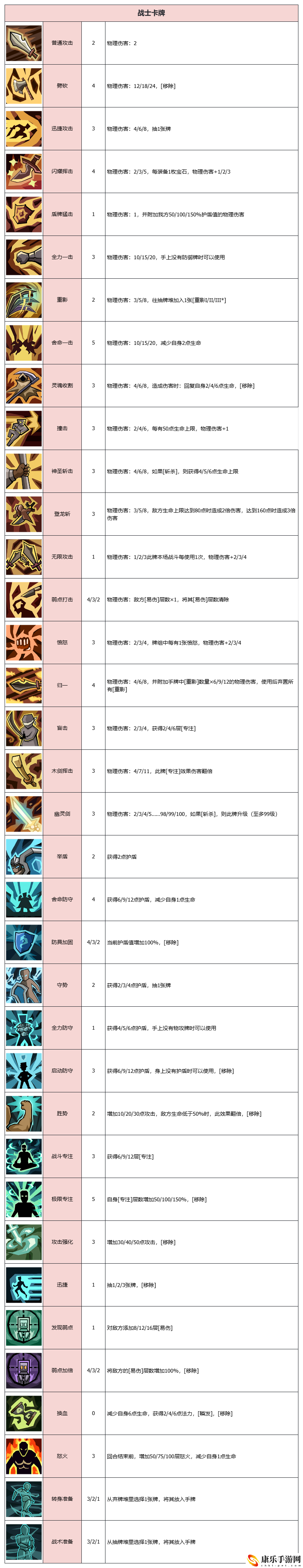 代号肉鸽卡牌图鉴详细汇总 合理调整自己的战斗节奏
