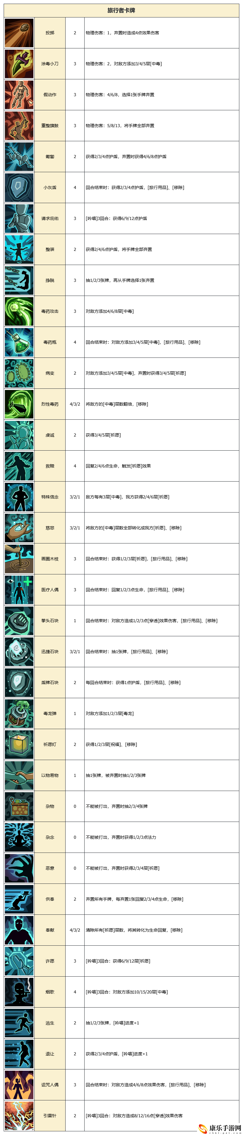 代号肉鸽卡牌图鉴详细汇总