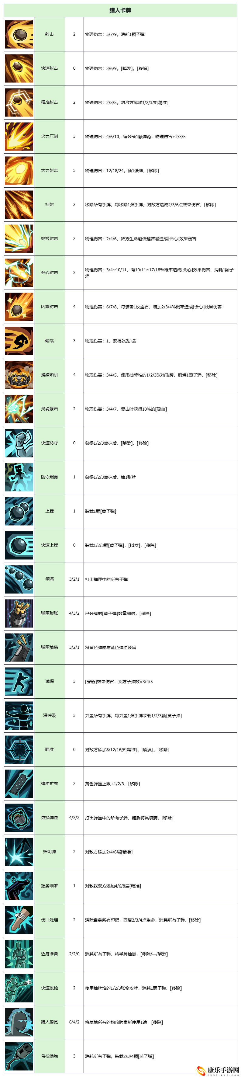 代号肉鸽卡牌图鉴详细汇总
