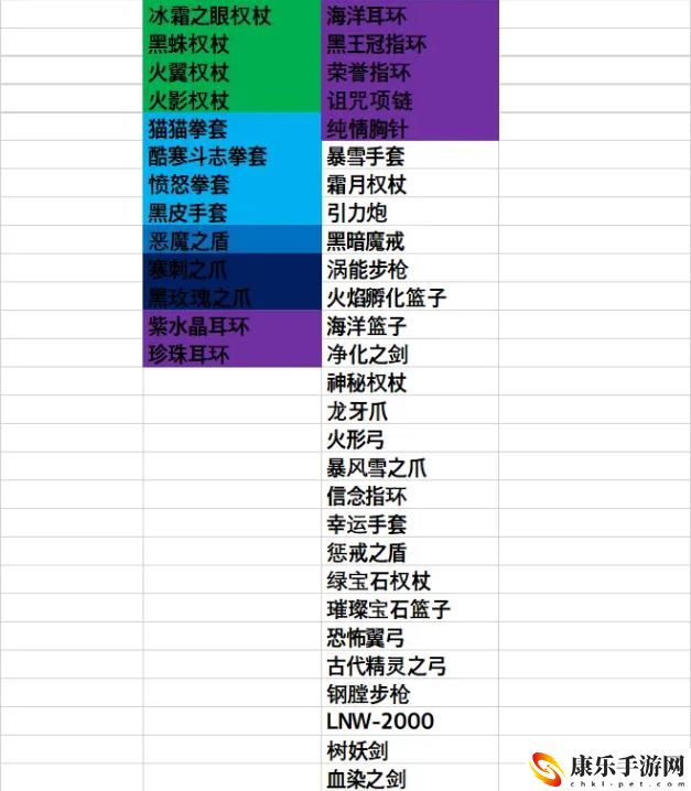 坎公骑冠剑解锁羁绊所需装备表