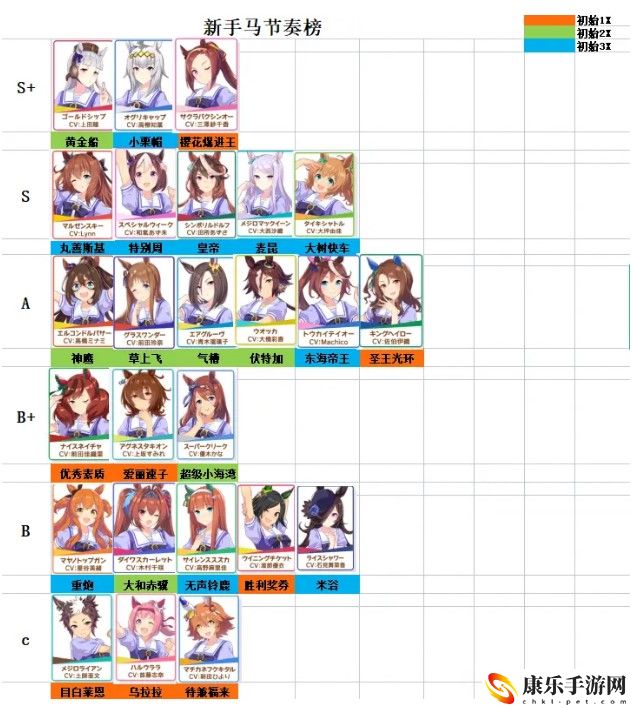 赛马娘国服节奏榜2021新手推荐：高效打怪经验技巧