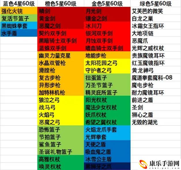 坎公骑冠剑解锁羁绊所需装备表