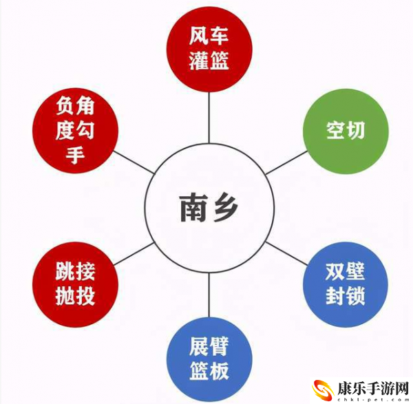 灌篮高手手游南乡洸一郎技能一览 多人合作解谜攻略，考验默契与智慧