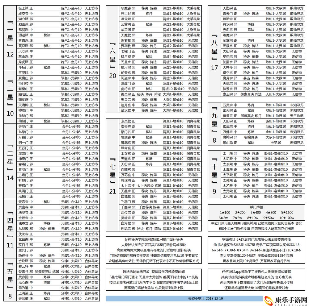 想不想修真散仙心得具体解析 难关突破全攻略