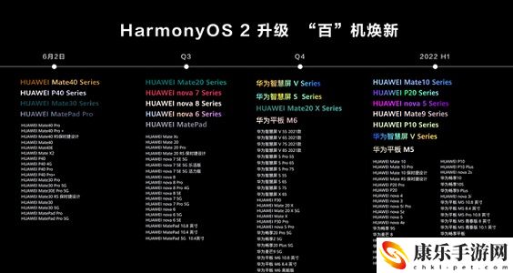 鸿蒙版app下载方法介绍