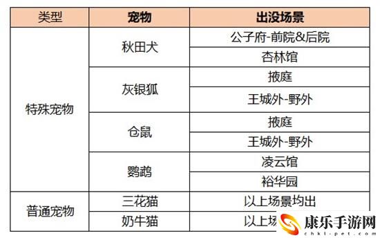 凌云诺灰银狐获取方法一览 宠物进化材料获取技巧