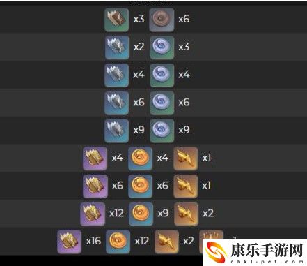 原神枫原万叶突破材料介绍