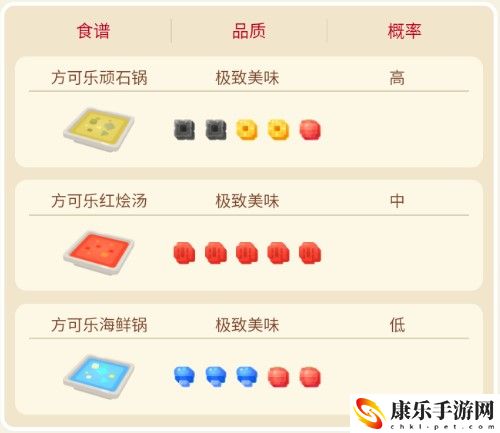 宝可梦大探险镰刀盔攻略