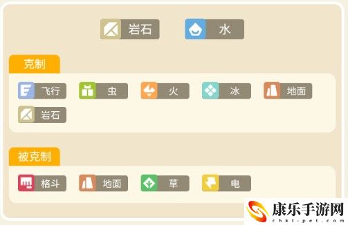 宝可梦大探险镰刀盔攻略