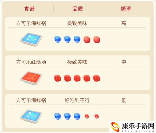 宝可梦大探险金鱼王攻略