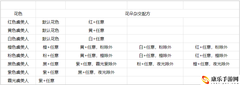 心动小镇虞美人杂交具体操作指南 可以向游戏官方或客服寻求帮助和支持