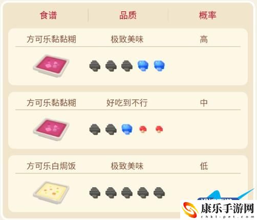 宝可梦大探险尼多娜攻略