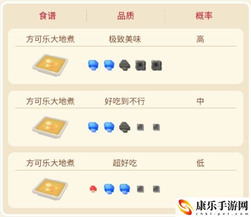 宝可梦大探险穿山王攻略