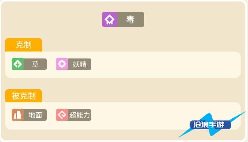 宝可梦大探险尼多娜攻略
