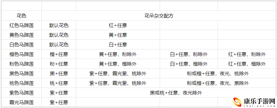 心动小镇马蹄莲杂交详细操作指南 游戏设置调整最佳方案