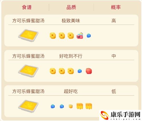 宝可梦大探险凯罗斯攻略