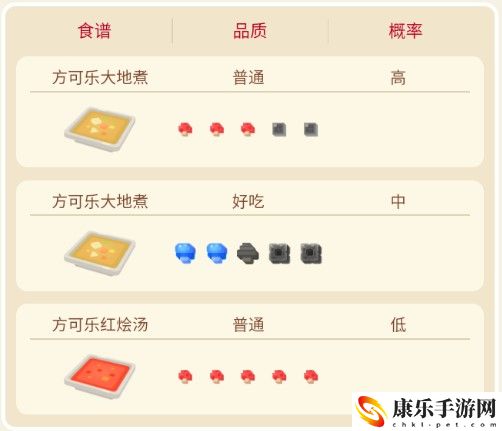 宝可梦大探险地鼠攻略
