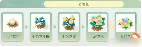 传说中的合合岛作物具体一览 游戏内资源合理分配