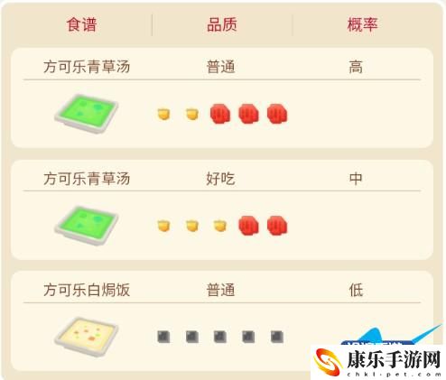 宝可梦大探险走路草攻略