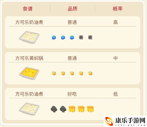 宝可梦大探险喵喵攻略