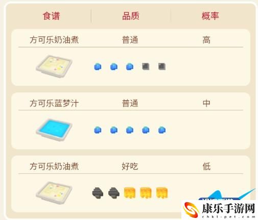 宝可梦大探险小拉达攻略