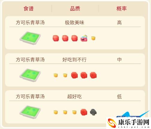 宝可梦大探险霸王花攻略