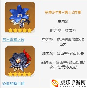 原神优菈角色介绍、圣遗物、武器搭配攻略