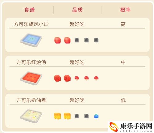 宝可梦大探险大嘴雀攻略