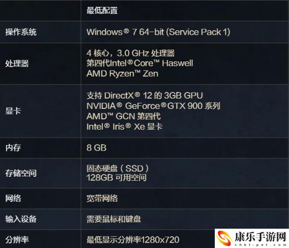 魔兽世界wow正式服cpu要求具体分享 隐藏奖励快速获取技巧
