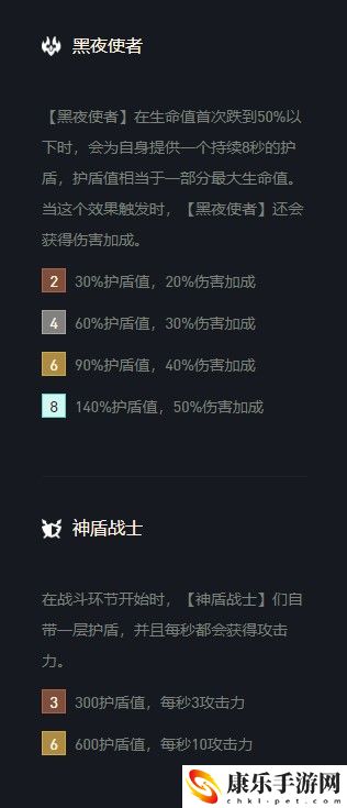 云顶之弈盲僧s5出装、阵容、羁绊介绍