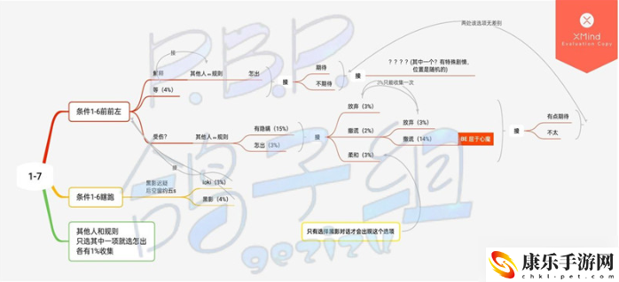 筑梦公馆1-7印象解锁攻略分享 攻略教你技能升级