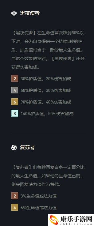 云顶之弈吸血鬼s5出装、阵容、羁绊介绍