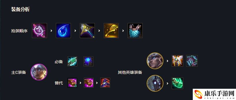 云顶之弈卡尔玛s5出装、阵容、羁绊介绍