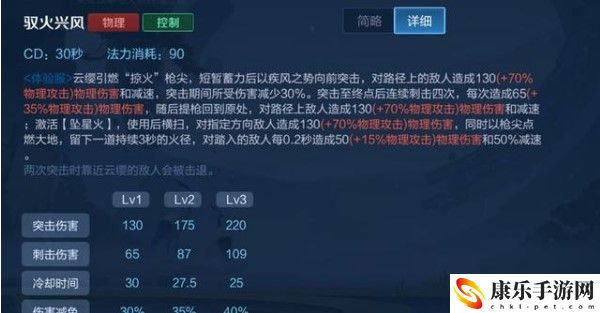 王者荣耀云缨技能介绍