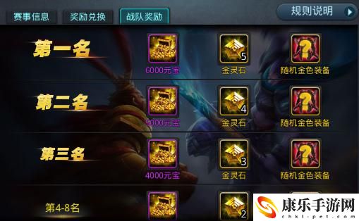 乱斗西游2压级介绍 攻略助你技能突破