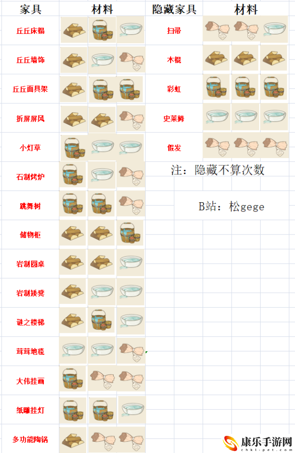 原神丘丘人梦工厂玩法介绍、活动地址、家具合成表