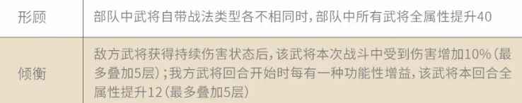 三国志·战略版倾横阵容搭配思路解析 如何管理游戏内资源，保持稳定增长