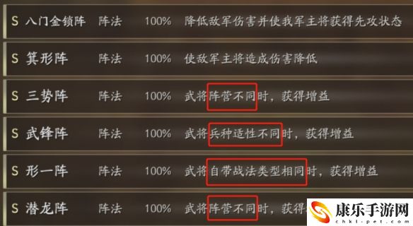 三国志·战略版形顾阵容搭配思路解析