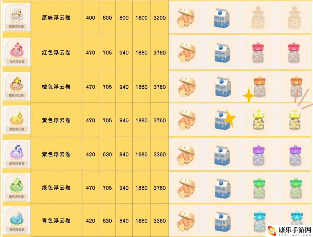 心动小镇浮云卷食谱配方详细介绍