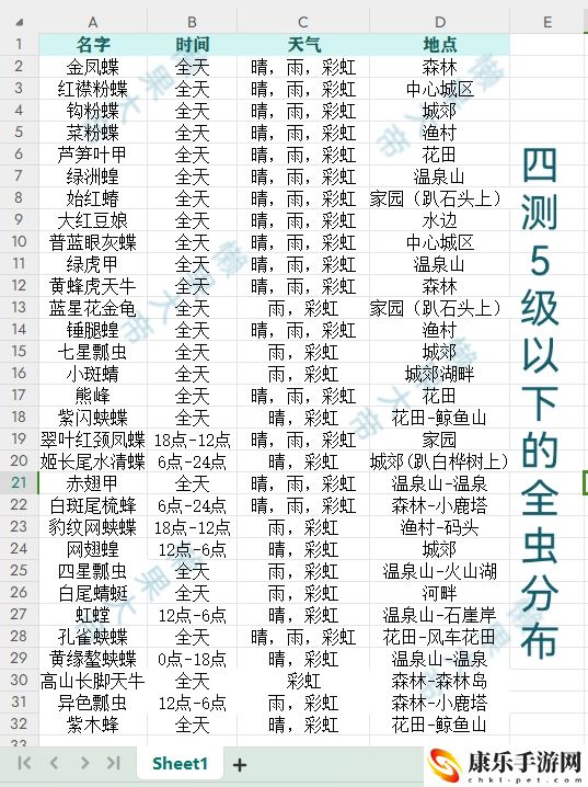 心动小镇捉虫图鉴具体解析 高级玩法技巧分享