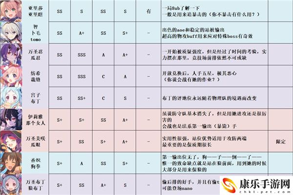 公主连结强度梯队节奏榜