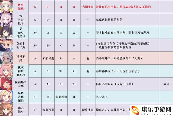 公主连结强度梯队节奏榜