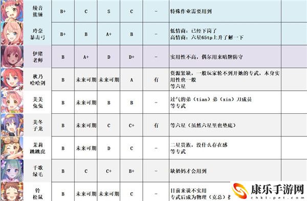 公主连结强度梯队节奏榜