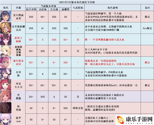 公主连结强度梯队节奏榜