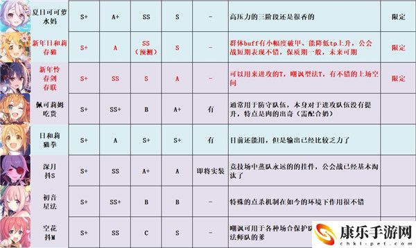 公主连结强度梯队节奏榜