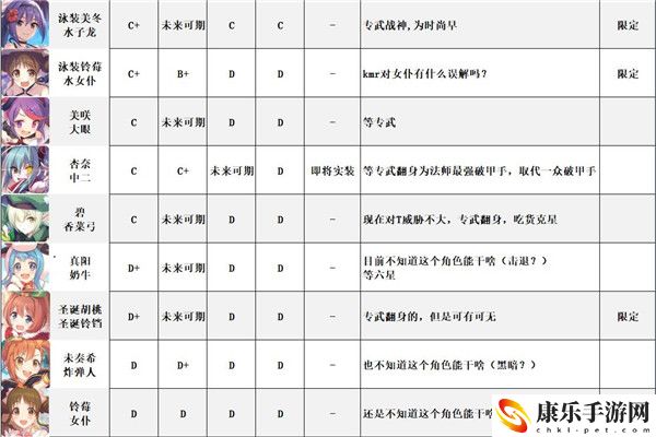 公主连结强度梯队节奏榜